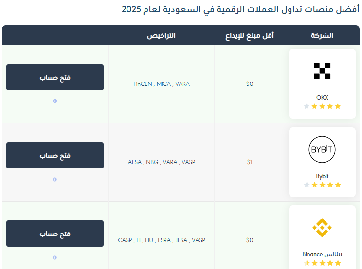 مبادئ العمل لدى فريق الكريبتو العربي 2 قوائم منصات التداول